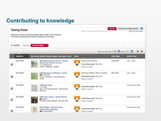 Contributing to knowledge
 