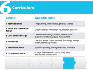 Curriculum
6Strand Speciﬁc skills
1. Technical skills Programming, mathematics, physics, science
2. Visual and information
design
Graphic design, information visualization, statistics
3. User-centered design
User-centered design process, research and
evaluation methods, project management
4. Humanities
Oral and written communication, psychology, design
history, technology history
5. Entrepreneurship Business planning, management and promotion
6. Global conscience
Foreign language and culture, study away,
international collaboration
 