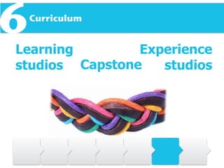Curriculum
6Learning
studios
Experience
studiosCapstone
 