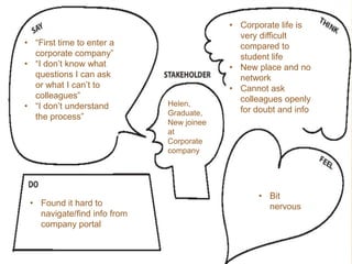 Helen,
Graduate,
New joinee
at
Corporate
company
• Found it hard to
navigate/find info from
company portal
• Bit
nervous
• Corporate life is
very difficult
compared to
student life
• New place and no
network
• Cannot ask
colleagues openly
for doubt and info
• “First time to enter a
corporate company”
• “I don’t know what
questions I can ask
or what I can’t to
colleagues”
• “I don’t understand
the process”
 