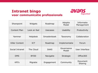 Intranet bingo
voor communicatie professionals
Sharepoint Widgets Roadmap
Adoptie
Model
Informatie
Management
Content Plan Look en feel Usecases Usability Productivity
Yammer Helpdesk Smoelenboek Taxonomy Collaboration
Killer Content ICT Roadmap Implementatie Forum
Social Intranet The Cloud SAAS
Governance
Model
User Interface
DMS BYOD Navigatie Strategie Office365
KPI’s Migratie Engagement Community
Document
Sharing
 