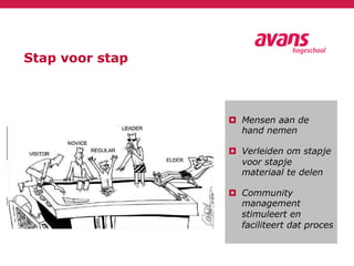 Stap voor stap
¤ Mensen aan de
hand nemen
¤ Verleiden om stapje
voor stapje
materiaal te delen
¤ Community
management
stimuleert en
faciliteert dat proces
 