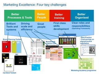 Brilliant
Tools and
systems
First class
skills
development
Great
people
Clear roles and
responsibilities
(Operating Framework)
Driving
scale and
efficiency
Better
Organised
Better
Processes & Tools
Better
training
Better
People
Marketing Excellence: Four key challenges
Brand Planning Toolset
Marketing@
unilever.com
Marketing Academy programme
- Best Practice
- Cost-savings on
aligned/central
negotiation
[Ad Profile Launch Sept 06 070906.ppt 20 ]*Ad profile - Unilever Proprietary Tool. For internal Unilever use only
3%
5%
15%
30%
50%
30%
15%
5%
3%
3%
5%
15%
30%
50%
30%
15%
5%
3%
TopBottom
TopBottom
Enjoyment Engagement Branding Perceived
Understanding
Relevance Persuasion Brand
Appeal
Brand
Difference
Main
Point
Ad Profile
Efficiency at getting the
brand’s message across
Effectiveness of
message
Whether on
strategy
Project 40 perspective
l Possibly the biggest successful
media investment project ever
undertaken:
l In scale - Volume of money €
650 M
l In complexity - Markets and
Media
l In accountability - Monthly
reporting
IBC
Cat Strat Toolset
 