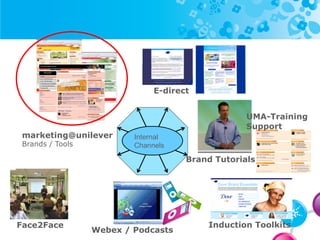 marketing@unilever
Brands / Tools
Face2Face
Webex / Podcasts
Brand Tutorials
Induction Toolkits
E-direct
Internal
Channels
UMA-Training
Support
 