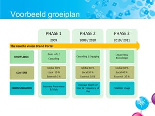 Voorbeeld groeiplan
 