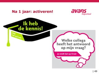 Na 1 jaar: activeren!
| 49
 