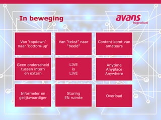 In beweging
Van ‘topdown’
naar ‘bottom-up’
Van “tekst” naar
“beeld”
Content komt van
amateurs
Geen onderscheid
tussen intern
en extern
LIVE
is
LIVE
Anytime
Anyplace
Anywhere
Informeler en
gelijkwaardiger
Sturing
EN ruimte
Overload
 