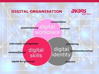 communities
profileringinformatie vaardigheden
digital burgerschap
mediawijsheid
ambassadeurschap
intranetsamenwerking
webcare
DIGITAL ORGANISATION
digital
skills
digital
identity
digital
workplace
 