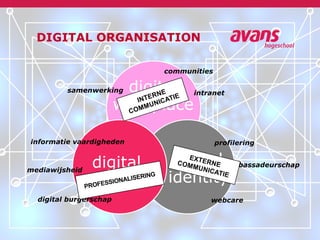 communities
profileringinformatie vaardigheden
digital burgerschap
mediawijsheid
ambassadeurschap
intranetsamenwerking
webcare
DIGITAL ORGANISATION
digital
skills
digital
identity
digital
workplace
 