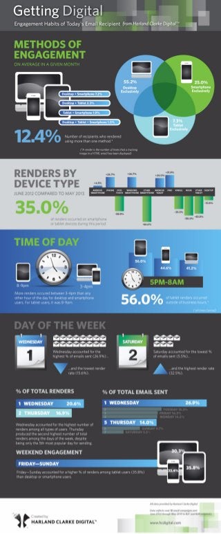 2013 Engagement Habits of Today's Email Recipient Infographic