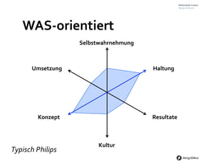 WAS-­‐orientiert	
  
                          Selbstwahrnehmung	
  



         Umsetzung	
                              Haltung	
  




            Konzept	
                             Resultate	
  



                                 Kultur	
  
Typisch	
  Philips	
  
 