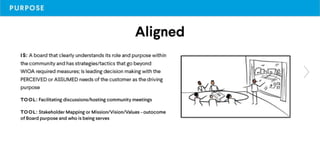 HCD Maturity Model Sliders.pptx