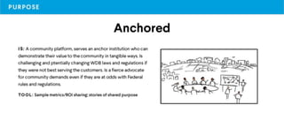 HCD Maturity Model Sliders.pptx