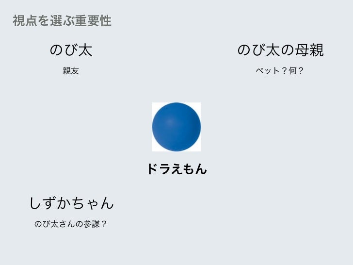 Hcd Net ワークショップ ユーザーエクスペリエンスデザインのためのストーリーテリング Part3 ストーリーを作る