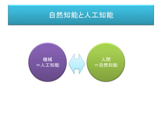自然知能と人工知能
人間
＝自然知能
機械
＝人工知能
 