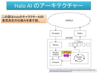 Halo AI のアーキテクチャー
イベント
Jaime Griesemer(GDC 2002),The Illusion of Intelligence: The Integration of AI and Level Design in Halo
http://www.bungie.net/Inside/publications.aspx
この図はHaloのキャラクターＡＩの
意思決定の仕組みを表す図。
 