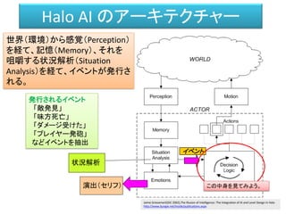 Halo AI のアーキテクチャー
イベント
発行されるイベント
「敵発見」
「味方死亡」
「ダメージ受けた」
「プレイヤー発砲」
などイベントを抽出
状況解析
Jaime Griesemer(GDC 2002),The Illusion of Intelligence: The Integration of AI and Level Design in Halo
http://www.bungie.net/Inside/publications.aspx
演出（セリフ） この中身を見てみよう。
世界（環境）から感覚（Perception）
を経て、記憶（Memory）、それを
咀嚼する状況解析（Situation
Analysis）を経て、イベントが発行さ
れる。
 