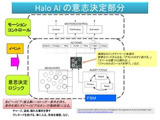 Halo AI の意志決定部分
イベント
チャージ, 退却, 隠れる場所を探す
グレネードを投げる、車に入る、死体を確認、など。
単純なロジックで１ページ未満の
簡単なコードからなる。「グラントはすぐ逃げる。」
「エリートは傷つくと隠れる。」
「ジャッカルはシールドを持つ。」 など。
各ビヘイビア（振る舞い）はトリガー条件を持ち、
条件を満たすビヘイビアはオン（行動候補）になる。
意思決定
ロジック
モーション
コントロール
ＦＳＭ
Jaime Griesemer(GDC 2002),The Illusion of Intelligence: The Integration of AI and Level Design in Halo
http://www.bungie.net/Inside/publications.aspx
 
