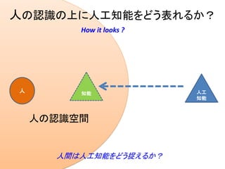 人の認識空間
人の認識の上に人工知能をどう表れるか？
人 人工
知能
人間は人工知能をどう捉えるか？
How it looks ?
知能
 