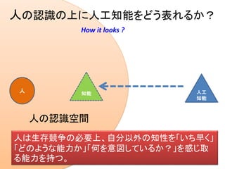 人の認識空間
人の認識の上に人工知能をどう表れるか？
人 人工
知能
How it looks ?
知能
人は生存競争の必要上、自分以外の知性を「いち早く」
「どのような能力か」「何を意図しているか？」を感じ取
る能力を持つ。
 