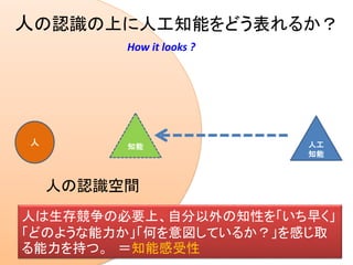 人の認識空間
人の認識の上に人工知能をどう表れるか？
人 人工
知能
How it looks ?
知能
人は生存競争の必要上、自分以外の知性を「いち早く」
「どのような能力か」「何を意図しているか？」を感じ取
る能力を持つ。 ＝知能感受性
 