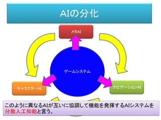 ＡＩの分化
ゲームシステム
メタＡＩ
キャラクターＡＩ ナビゲーションＡＩ
このように異なるＡＩが互いに協調して機能を発揮するＡＩシステムを
分散人工知能と言う。
 
