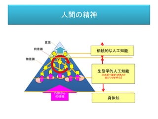人間の精神
意識
前意識
無意識
外部から
の情報
生態学的人工知能
※生態＝環境・身体との
結びつきを考える
伝統的な人工知能
身体知
 