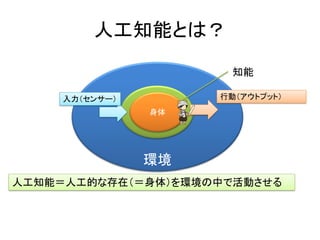 環境
人工知能とは？
身体
人工知能＝人工的な存在（＝身体）を環境の中で活動させる
入力（センサー） 行動（アウトプット）
知能
 