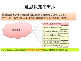 意思決定モデル
ステート（状態）ベースAI
ゴール（目標）ベースAI
ルール（規則）ベースAI
ビヘイビア（振る舞い）ベースAI
意思決定というものは非常に高度で複雑なプロセスです。
でも、ゲームで用いるいくつかの簡易モデルが存在します。
シミュレーションベース AI
ユーティリティ（効用）ベース AI
Rule-based AI
State-based AI
Behavior-based AI
Goal-based AI
Utility-based AI
「○○-based AI」とは、○○をAIを構築する基本単位として採用したＡＩということ。
タスク（仕事）ベース AI
Task-based AI
意思決定
Simulation-based AI
 