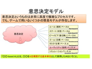 意思決定モデル
ステート（状態）ベースAI
ゴール（目標）ベースAI
ルール（規則）ベースAI
ビヘイビア（振る舞い）ベースAI
意思決定というものは非常に高度で複雑なプロセスです。
でも、ゲームで用いるいくつかの簡易モデルが存在します。
シミュレーションベース AI
ユーティリティ（効用）ベース AI
Rule-based AI
State-based AI
Behavior-based AI
Goal-based AI
Utility-based AI
「○○-based AI」とは、○○をAIを構築する基本単位として採用したＡＩということ。
タスク（仕事）ベース AI
Task-based AI
意思決定
Simulation-based AI
 