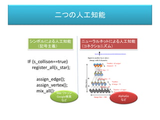 二つの人工知能
IF (s_collison==true)
register_all(s_star);
assign_edge();
assign_vertex();
mix_all();
シンボルによる人工知能
（記号主義）
ニューラルネットによる人工知能
（コネクショニズム）
IBM ワトソン
Google検索
など
AlphaGo
など
http://www.nature.com/nature/journal/v518/n7540/full/nature14236.html
 