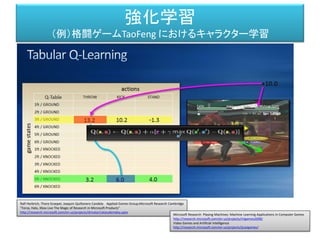 強化学習
（例）格闘ゲームTaoFeng におけるキャラクター学習
Ralf Herbrich, Thore Graepel, Joaquin Quiñonero Candela Applied Games Group,Microsoft Research Cambridge
"Forza, Halo, Xbox Live The Magic of Research in Microsoft Products"
http://research.microsoft.com/en-us/projects/drivatar/ukstudentday.pptx
Microsoft Research Playing Machines: Machine Learning Applications in Computer Games
http://research.microsoft.com/en-us/projects/mlgames2008/
Video Games and Artificial Intelligence
http://research.microsoft.com/en-us/projects/ijcaiigames/
 