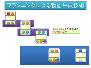 プランニングによる物語生成技術
チェインニングを続けること
＝プランニング
 