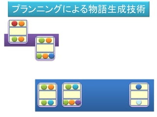 プランニングによる物語生成技術
 