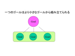 一つのゴールはより小さなゴールから組み立てられる
Goal
Goal Goal Goal
 