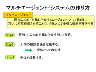 個々のＡＩを、自律した知性（エージェント）として作成し、
互いに相互作用させることで、全体として多様な機能を獲得する
マルチエージェント・システムの作り方
マルチエージェント
Step1
Step2
Step3
個としてのＡＩを自律した知性として作る。
AI間の協調関係を定義する。
全体を調整する。
全体としての知性
 