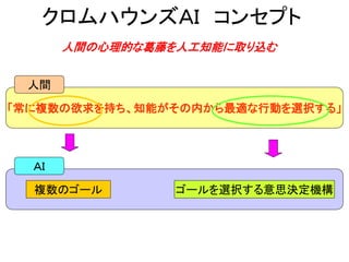 「常に複数の欲求を持ち、知能がその内から最適な行動を選択する」
クロムハウンズＡＩ コンセプト
複数のゴール ゴールを選択する意思決定機構
人間
ＡＩ
人間の心理的な葛藤を人工知能に取り込む
 