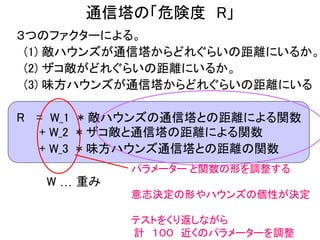 通信塔の「危険度 R」
３つのファクターによる。
(1) 敵ハウンズが通信塔からどれぐらいの距離にいるか。
(2) ザコ敵がどれぐらいの距離にいるか。
(3) 味方ハウンズが通信塔からどれぐらいの距離にいる
R = W_1 * 敵ハウンズの通信塔との距離による関数
+ W_2 * ザコ敵と通信塔の距離による関数
+ W_3 * 味方ハウンズ通信塔との距離の関数
W … 重み
パラメーター と関数の形を調整する
意志決定の形やハウンズの個性が決定
テストをくり返しながら
計 １００ 近くのパラメーターを調整
 