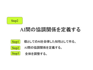 AI間の協調関係を定義する
Step2
Step1
Step2
Step3
個としてのＡＩを自律した知性として作る。
AI間の協調関係を定義する。
全体を調整する。
 