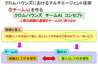 「組織としての利益の行動と、個人としての利益の行動は必ずしも一致しない」
組織としての合理性 個人としての合理性
組織と個人
チームＡＩ
人間の組織の葛藤をチームＡＩに取り込む
個のＡＩ
クロムハウンズにおけるマルチエージェント技術
⑤チームAI を作る
クロムハウンズ チームＡＩ コンセプト
 
