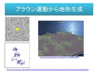 ブラウン運動から地形生成
http://ja.wikipedia.org/wiki/%E3%83%96%E3%83%A9%E3%82%A6%E3%83%B3%E9%81%8B%E5%8B%95
https://www.youtube.com/watch?v=m4JDNzwFZFI
 