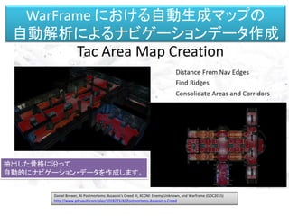 WarFrame における自動生成マップの
自動解析によるナビゲーションデータ作成
抽出した骨格に沿って
自動的にナビゲーション・データを作成します。
Daniel Brewer, AI Postmortems: Assassin's Creed III, XCOM: Enemy Unknown, and Warframe (GDC2015)
http://www.gdcvault.com/play/1018223/AI-Postmortems-Assassin-s-Creed
 