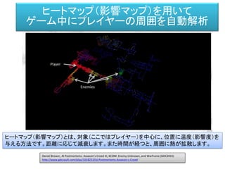 ヒートマップ（影響マップ）を用いて
ゲーム中にプレイヤーの周囲を自動解析
Daniel Brewer, AI Postmortems: Assassin's Creed III, XCOM: Enemy Unknown, and Warframe (GDC2015)
http://www.gdcvault.com/play/1018223/AI-Postmortems-Assassin-s-Creed
ヒートマップ（影響マップ）とは、対象（ここではプレイヤー）を中心に、位置に温度（影響度）を
与える方法です。距離に応じて減衰します。また時間が経つと、周囲に熱が拡散します。
 