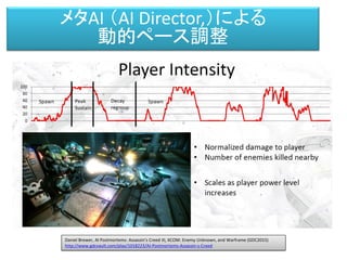 メタＡＩ（自動適応ペーシング）
メタAI （AI Director,）による
動的ペース調整
Daniel Brewer, AI Postmortems: Assassin's Creed III, XCOM: Enemy Unknown, and Warframe (GDC2015)
http://www.gdcvault.com/play/1018223/AI-Postmortems-Assassin-s-Creed
 