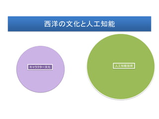 キャラクター文化 人工知能技術
西洋の文化と人工知能
 
