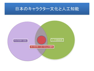 キャラクター文化 人工知能技術
キャラクター・エージェント指向
日本のキャラクター文化と人工知能
 