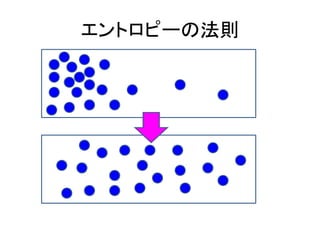 エントロピーの法則
 