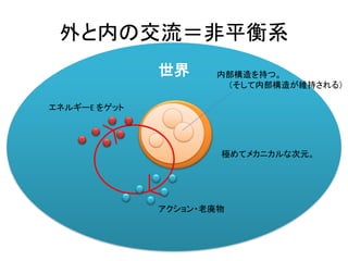 世界
外と内の交流＝非平衡系
エネルギーE をゲット
アクション・老廃物
極めてメカニカルな次元。
内部構造を持つ。
（そして内部構造が維持される）
 