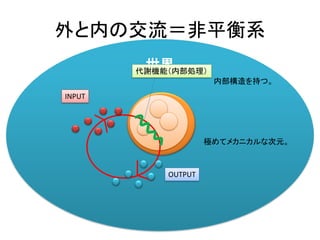 世界
外と内の交流＝非平衡系
極めてメカニカルな次元。
内部構造を持つ。
INPUT
OUTPUT
代謝機能（内部処理）
 