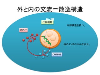 世界
外と内の交流＝散逸構造
極めてメカニカルな次元。
内部構造を持つ。
INPUT
OUTPUT
代謝機能
 